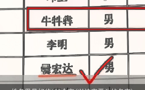 姓名里最好的100个字(以迪字开头的名字)