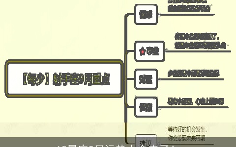 12星座9月运势大全来了！