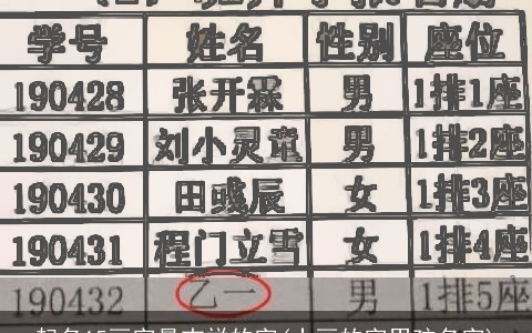 起名15画字最吉祥的字(十画的字男孩名字)