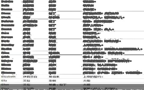 给自己取个英文名女生(女生可以取什么样的英文名字)