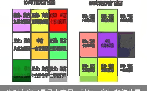 做对九宫飞星风水布局，财气、官运非你莫属