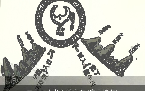 二十四山龙入首立向(庚山坤向)