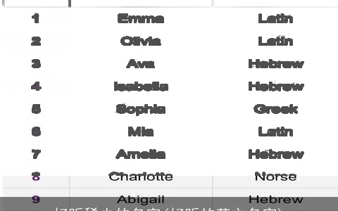 好听稀少的名字(好听的英文名字)