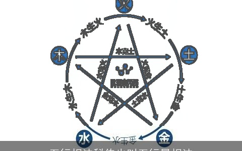 五行相法秘传也叫五行星相法