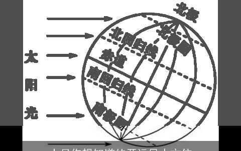 十月你想知道的开运风水方位