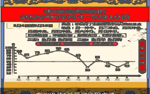 有些准的5月属相运程来了