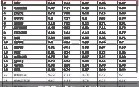 宝宝英文名及中文解说