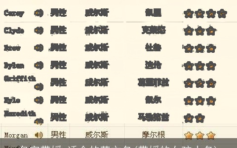 名字带媛 适合的英文名(带媛的女孩小名)