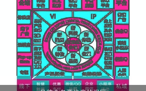 品牌命名要注意的误区