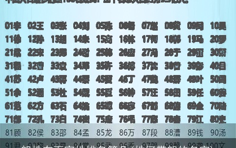 朗姓在百家姓排名第几(姓何带朗的名字)