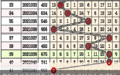 聚财手机号码尾数(手机号哪些号码能为您招财)