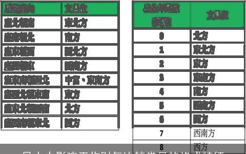 风水中影响工作财气比较常见的格式特征