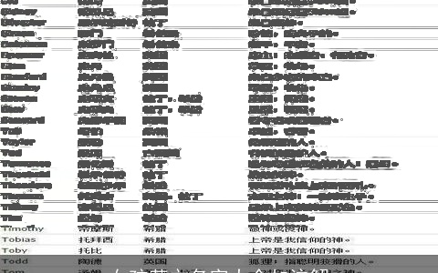 女孩英文名字大全加注解