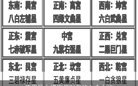 使用风水提高偏财气的七个办法