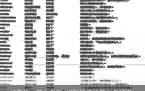 好看的qq英文名字(好听简洁的英文名网名)