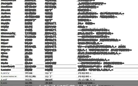 女孩子好听英文名大全