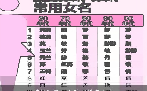 特性时髦的女孩子姓名大全