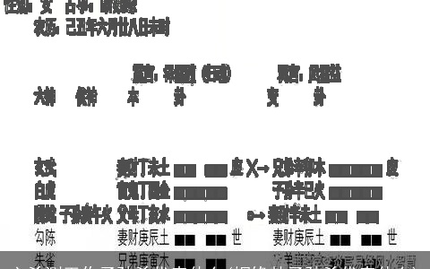 六爻测工作子孙爻代表什么(姻缘卦子孙爻代表什么)