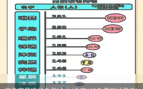 测名字最准的免费网站(名字100免费测试最准)