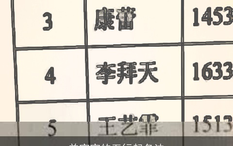 羊宝宝的五行起名法