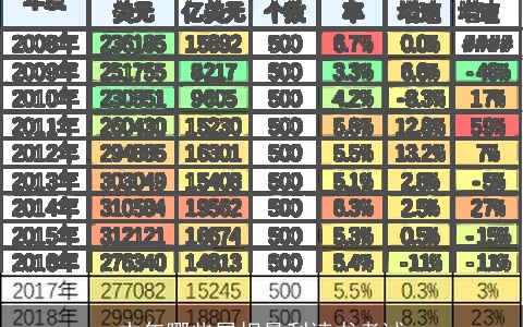 本年哪些属相最利读书考试