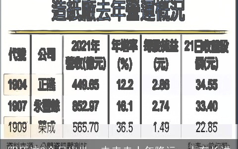 阴历这3个月出世，未来走十年隆运，大有长进