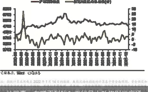 炒股票一向赚不到钱？五行风水助您财运亨通