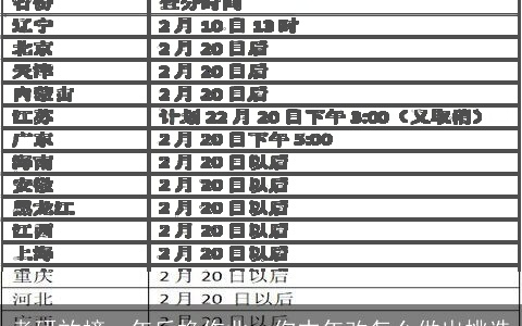 考研放榜，年后换作业，你本年改怎么做出挑选