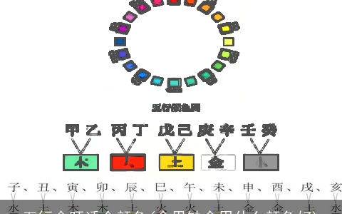 五行金旺适合颜色(命里缺金用什么颜色好)