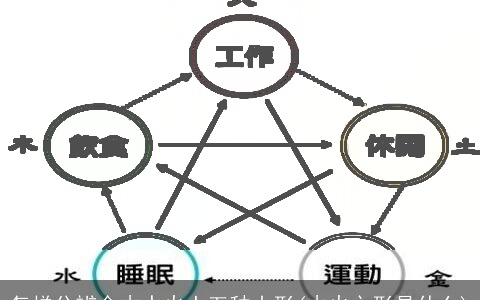 怎样分辨金木水火土五种山形(木火之形是什么)