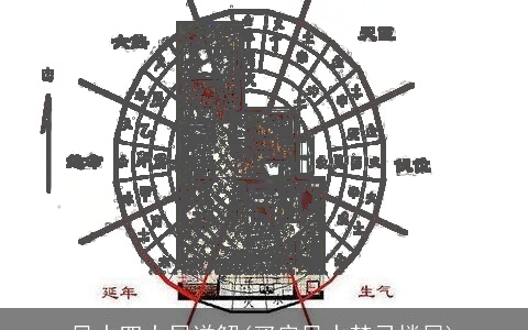 风水四大局详解(买房风水禁忌楼层)