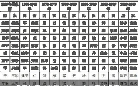 名字的字排顺序(最后一个云字的名字)