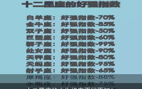 十二星座的人生格言不行不知！