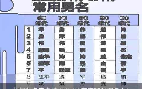 如何起名字免费(14画的字有哪些取名女)