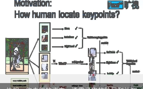 体相：你走路的姿态，透露了你的阶层和认知