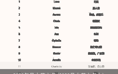 2023年最火英文名(2023最火英文名女)