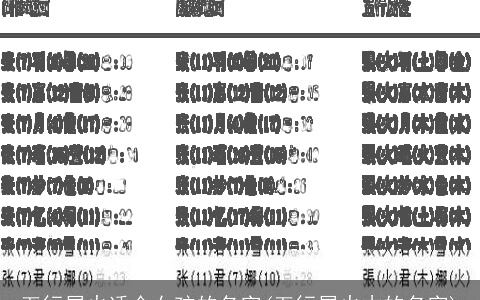 五行属火适合女孩的名字(五行属火木的名字)