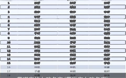 带琪字的女孩名字(带琳字女孩名字)