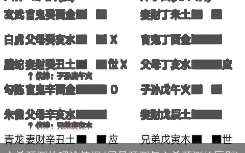 六爻预测的理论依据(周易预测与六爻预测的区别)