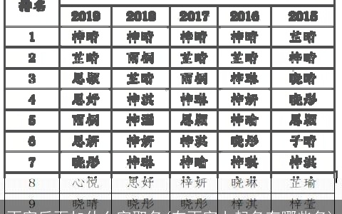 雨字后面加什么字取名(在雨字上起名有哪些名)