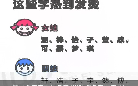 第二个字带雨的名字(男孩取名带雨字的)