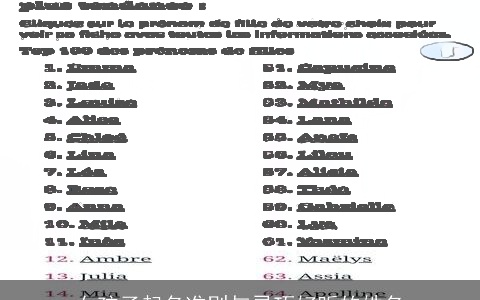 女孩子起名准则与灵巧好听的姓名