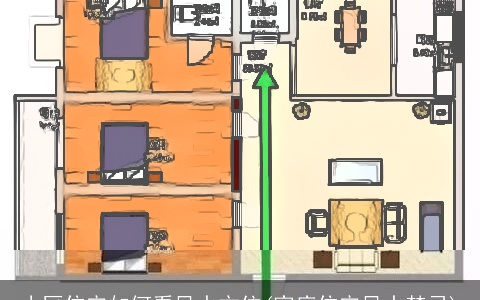 小区住宅如何看风水方位(家庭住宅风水禁忌)