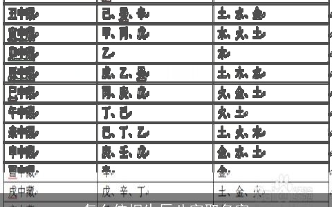 怎么依据生辰八字取名字