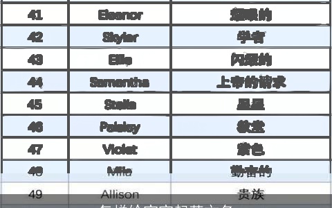 怎样给宝宝起英文名