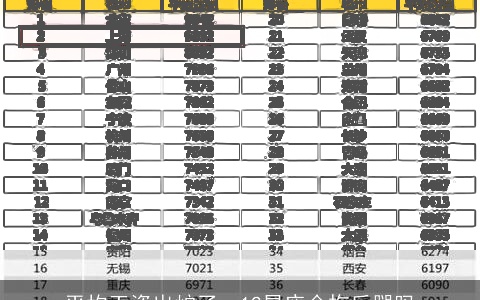 平均工资出炉了，12星座会拖后腿吗