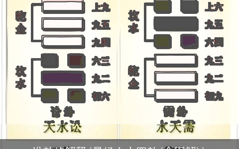 讼卦的解释(易经六十四卦(全图解))