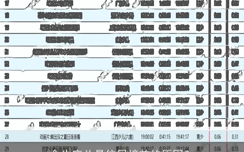 金牛座总是位居榜首的原因？