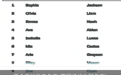 两个字的欧美名字(带因子的外国名字)