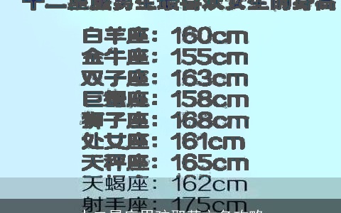 十二星座男孩取英文名攻略